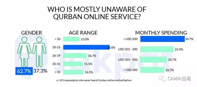 印尼Qurban online宰牲节，消费者可以网购牲口