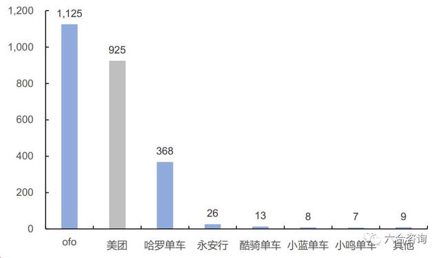 美团点评：变革吃住游购娱行，年度GMV超4千亿，月活用户2.9亿