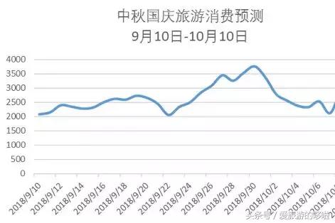 花12799元买最贵iPhone？你都可以在中秋国庆出行三次了！