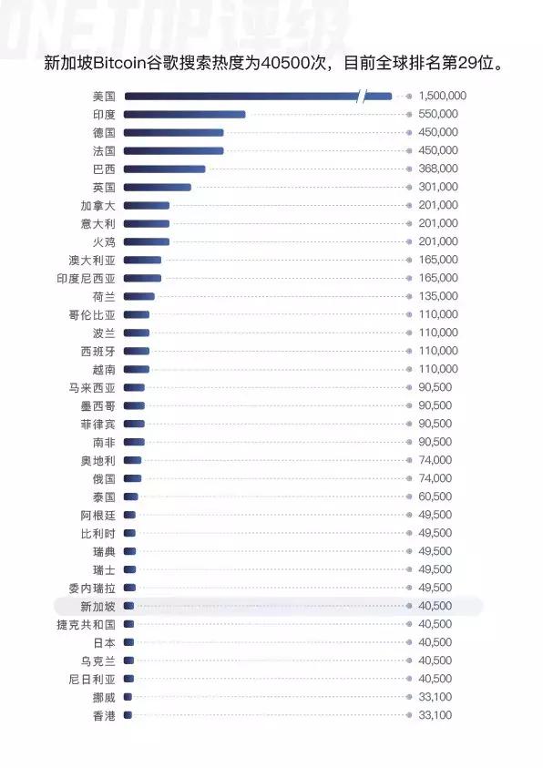 新加坡：世界区块链强国的有力角逐者