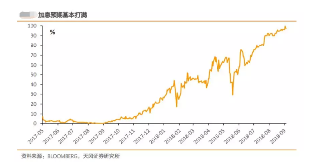 美国加息临近，中国抢先出手，人民币空头懵了