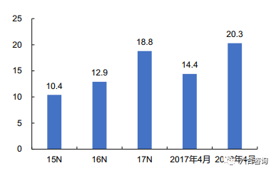 美团点评：变革吃住游购娱行，年度GMV超4千亿，月活用户2.9亿