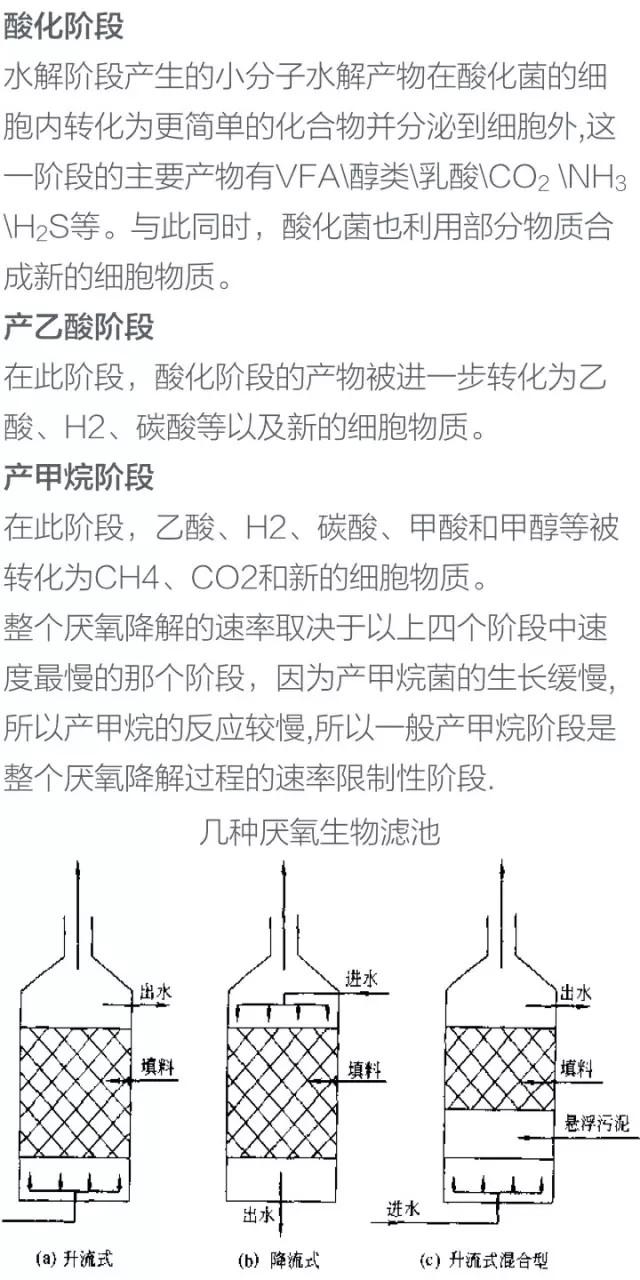 废水技术155个，学会再也没有废水问题困扰了