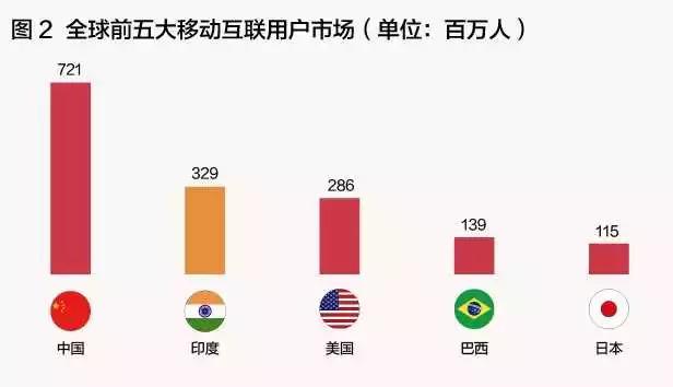 抢滩“新大陆”：互联网巨头的海外战事