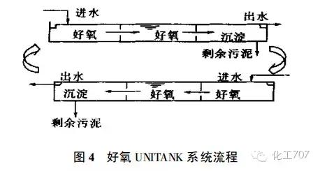 污水处理知识总结大全②