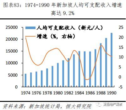 新加坡如何实现“居者有其屋”？—新加坡住房制度启示录（下）