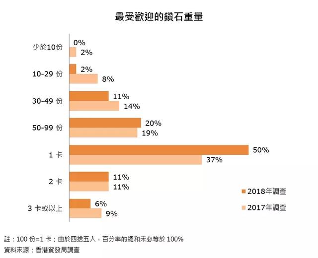 香港珠宝展市场方向标：彩钻、祖母绿、欧泊源头涨价趋势明显！