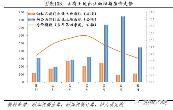 新加坡如何实现“居者有其屋”？—新加坡住房制度启示录（下）