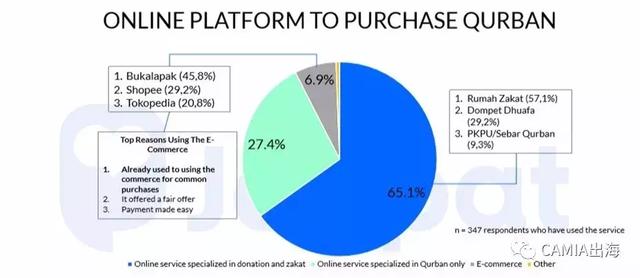 印尼Qurban online宰牲节，消费者可以网购牲口