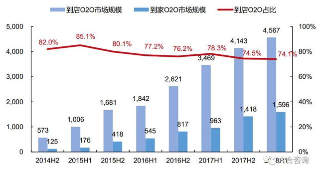 美团点评：变革吃住游购娱行，年度GMV超4千亿，月活用户2.9亿