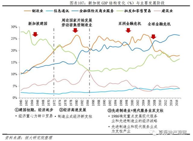 新加坡如何实现“居者有其屋”？—新加坡住房制度启示录（下）