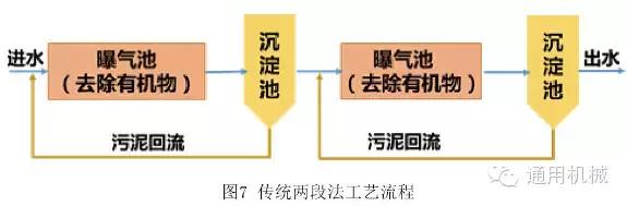 污水处理知识总结大全②