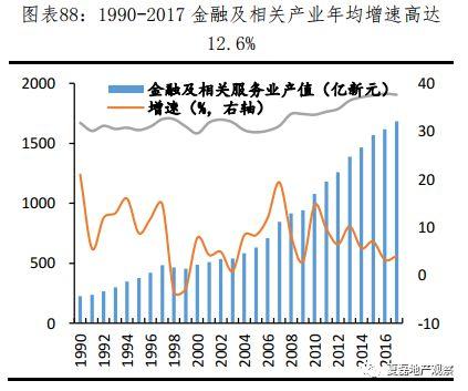 新加坡如何实现“居者有其屋”？—新加坡住房制度启示录（下）