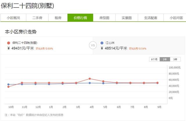 均价37844元/㎡ 验资280万！南京胜科星洲府终出货 节后登记