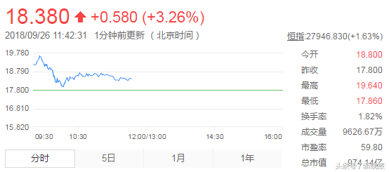 1000亿！全球“最贵火锅”上市！一年上亿人都在吃