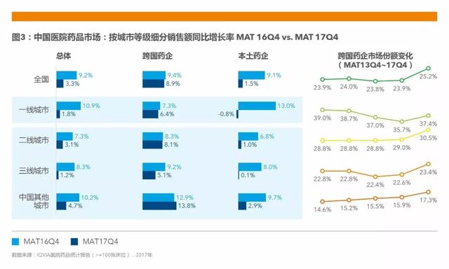 行业报告｜中国医药行业研究报告