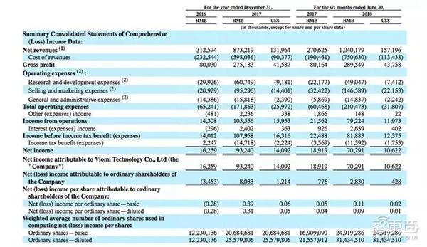 解读：云米科技赴美IPO 脱离小米生态链的一次“赌博”