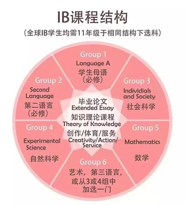 新加坡这间国际学校的IB成绩全球领先，它究竟是如何做到的？