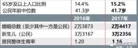 100万人想离开新加坡，5年之内就走！