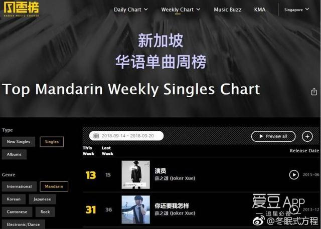 180925 Billboard、Kkbox相关 薛之谦海外音乐榜单周汇