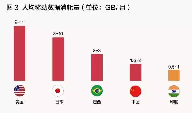 抢滩“新大陆”：互联网巨头的海外战事