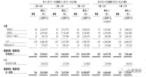 1000亿！全球“最贵火锅”上市