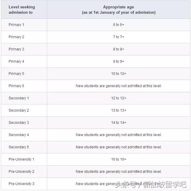 「Singapore」新加坡留学小Tips~