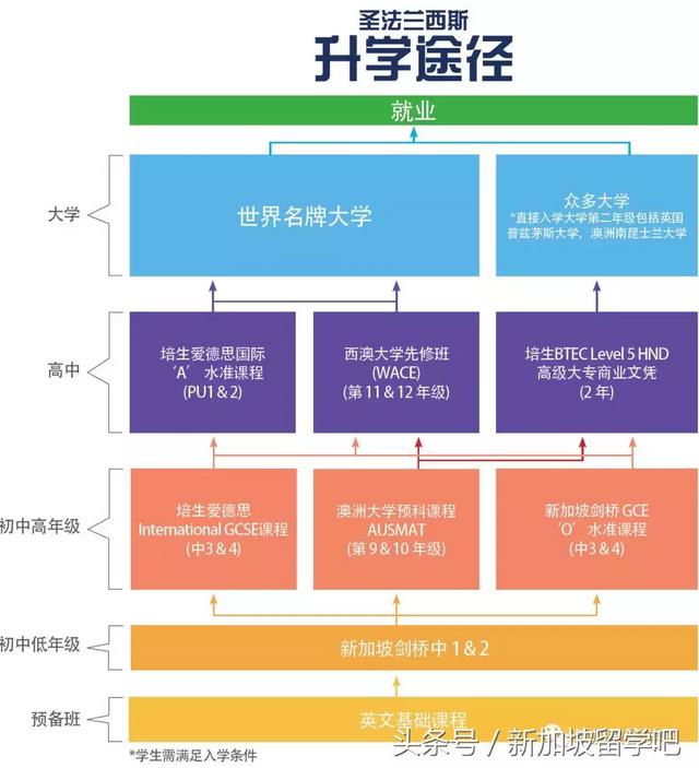 新加坡又有一所中学迎来开放日~火速报名吧！