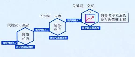 新零售下的蛋：2018 这40家“新物种”扩张凶猛，正成为市场的宠儿