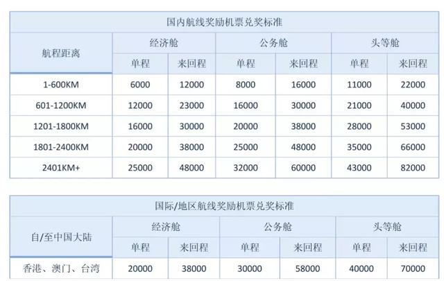 原来花50块钱就能优雅地坐飞机了