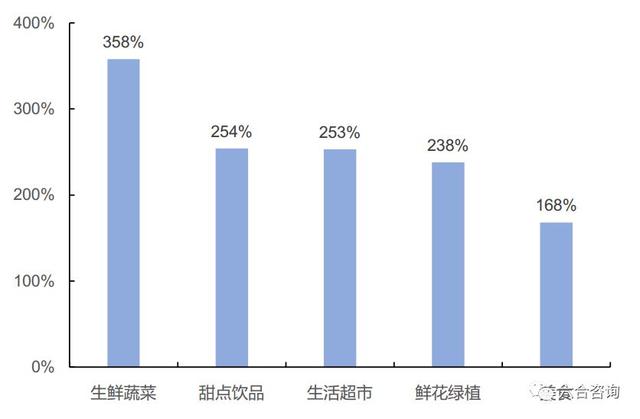 美团点评：变革吃住游购娱行，年度GMV超4千亿，月活用户2.9亿