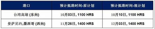 与你有关！10月份这些航次要停航