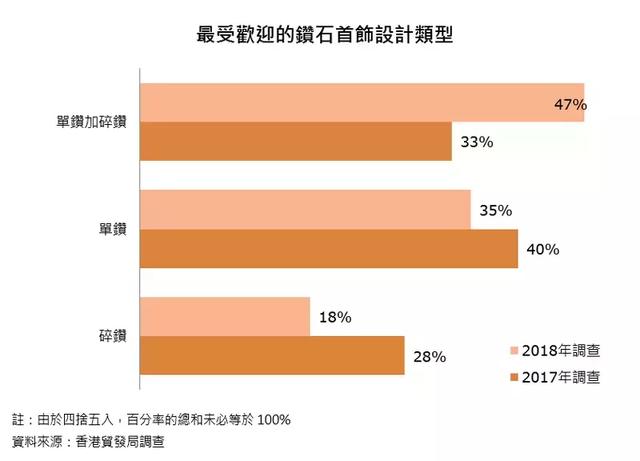 香港珠宝展市场方向标：彩钻、祖母绿、欧泊源头涨价趋势明显！