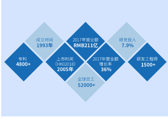 用中国人技术！打败日本企业！大赚美国人的钱！他如何年赚40亿