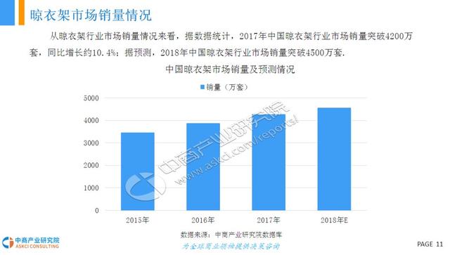 智能晾衣架研究报告，国外发达国家普及率40%，国内只有10%