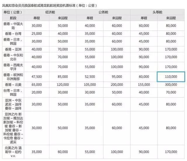 原来花50块钱就能优雅地坐飞机了