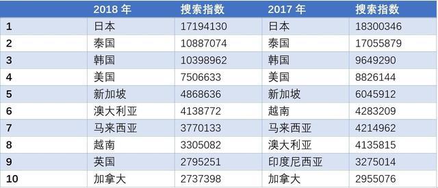 国庆航空出行排行榜发布 看看哪些国家和城市最热门