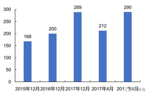 美团点评：变革吃住游购娱行，年度GMV超4千亿，月活用户2.9亿