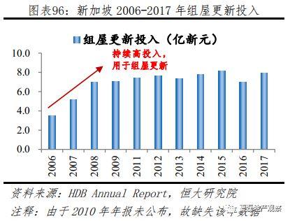 新加坡如何实现“居者有其屋”？—新加坡住房制度启示录（下）