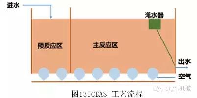 污水处理知识总结大全②