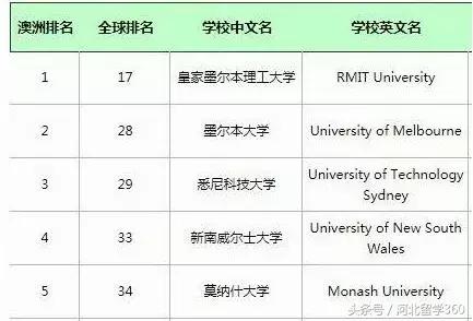 新加坡留学V.S.澳大利亚留学，你要知道的都在这儿！