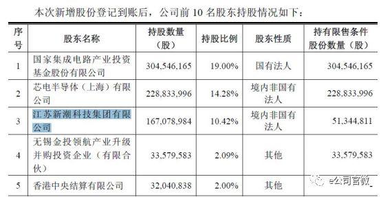 半导体龙头股罕见跌停！机构游资联袂出货，为何？