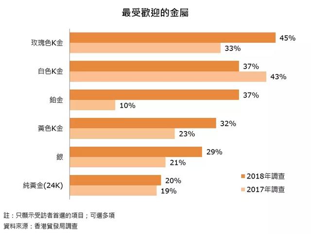 香港珠宝展市场方向标：彩钻、祖母绿、欧泊源头涨价趋势明显！