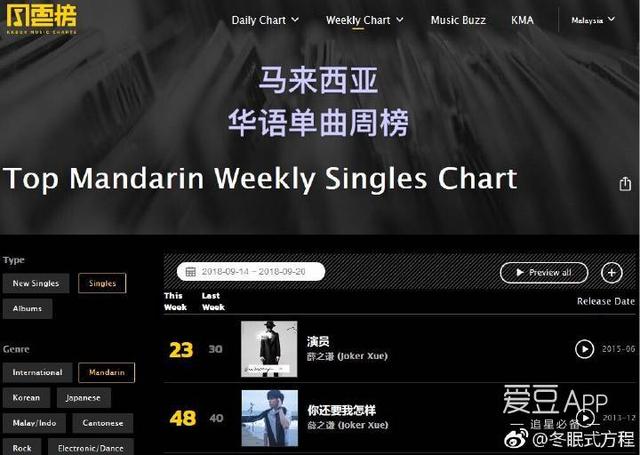 180925 Billboard、Kkbox相关 薛之谦海外音乐榜单周汇