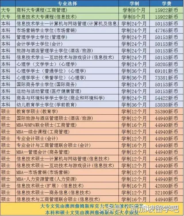 JCU-詹姆斯库克大学新加坡，第一所被中国教育部认证的私立大学