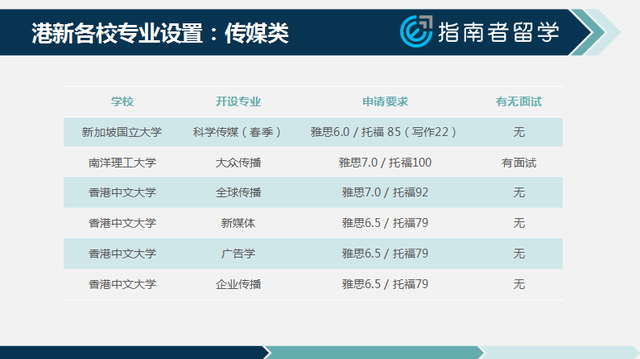 倒数321｜留学数据说之传媒专场，今年拿到港新传媒录取的都是什么背景的学生？