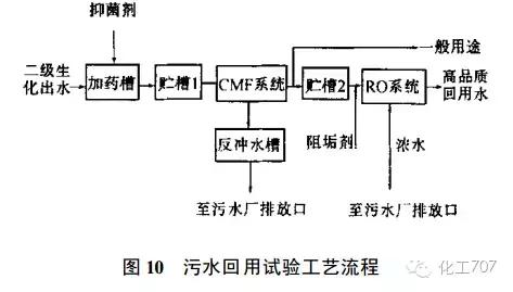 污水处理知识总结大全②