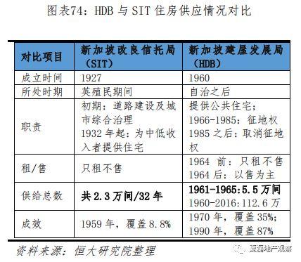 新加坡如何实现“居者有其屋”？—新加坡住房制度启示录（下）