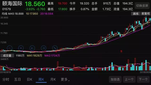 海底捞港交所上市 中国最大餐饮企业正式诞生