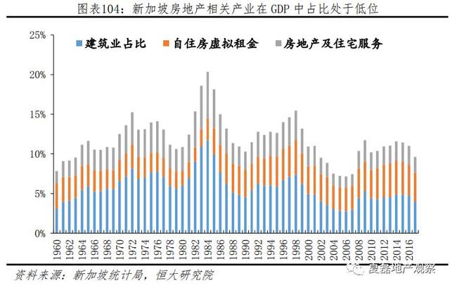 新加坡如何实现“居者有其屋”？—新加坡住房制度启示录（下）